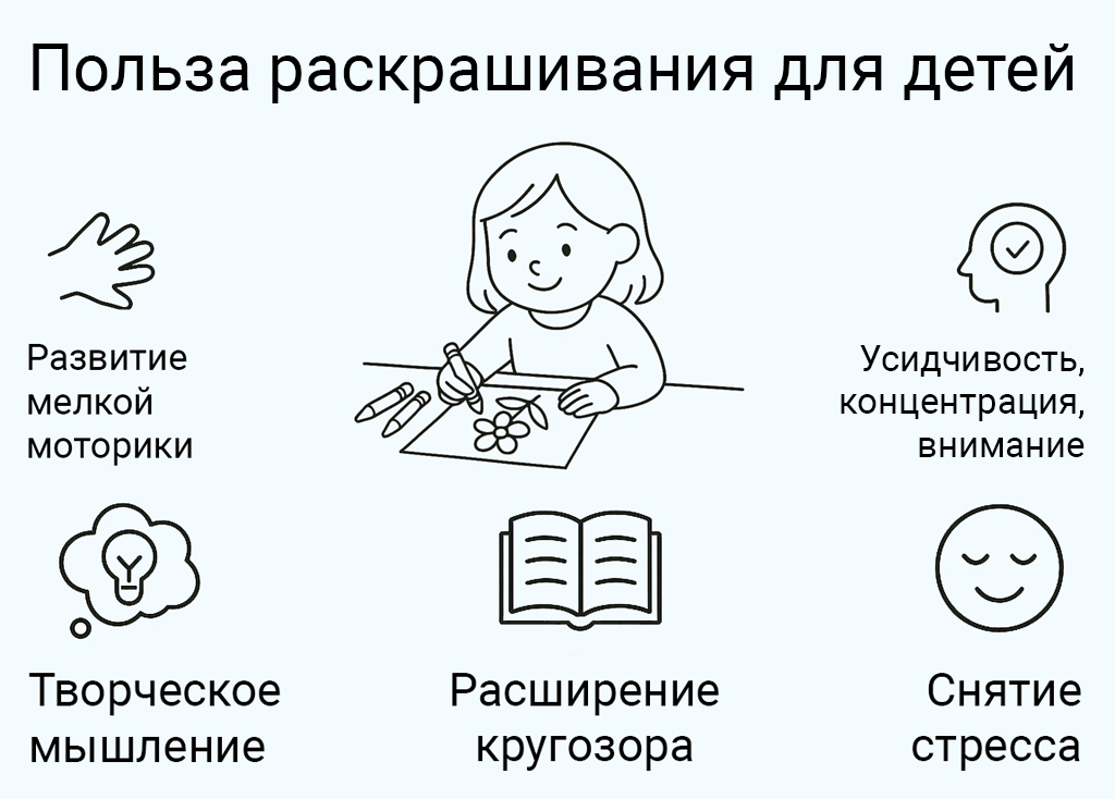 О пользе раскрашивания для детей - Инфографика